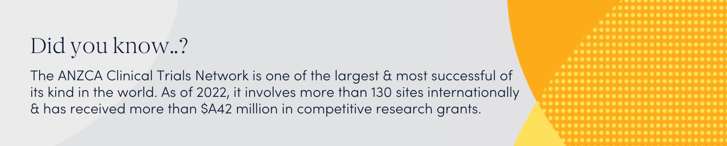 Did you know? The ANZCA Clinical Trials Network is one of the largest & most successful of its kind in the world. As of 2022, it involves more than 130 sites internationally & has received more than $A42 million in competitive research grants.