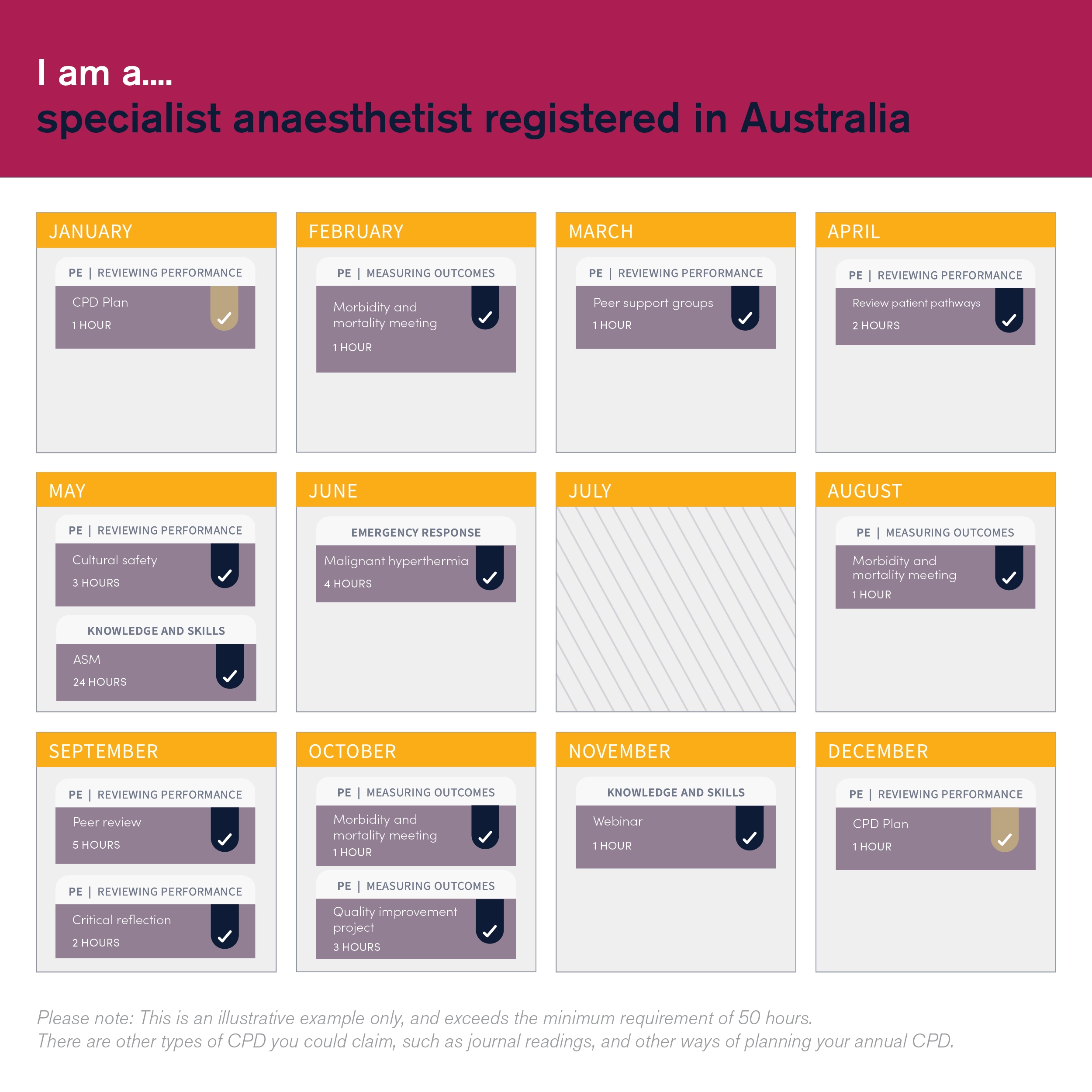 Specialist anaesthetist registered in Australia