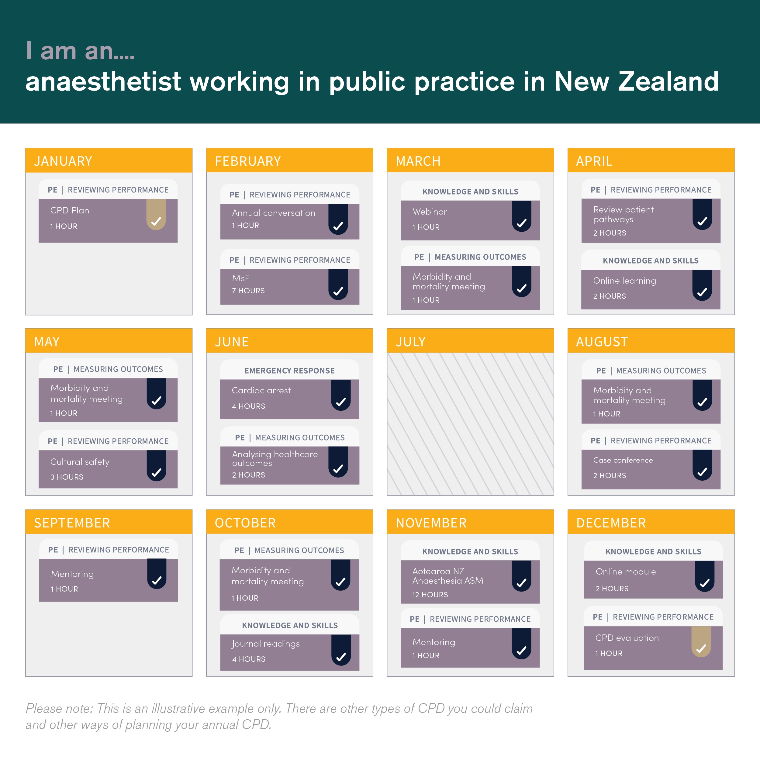 Specialist anaesthetist registered in New Zealand