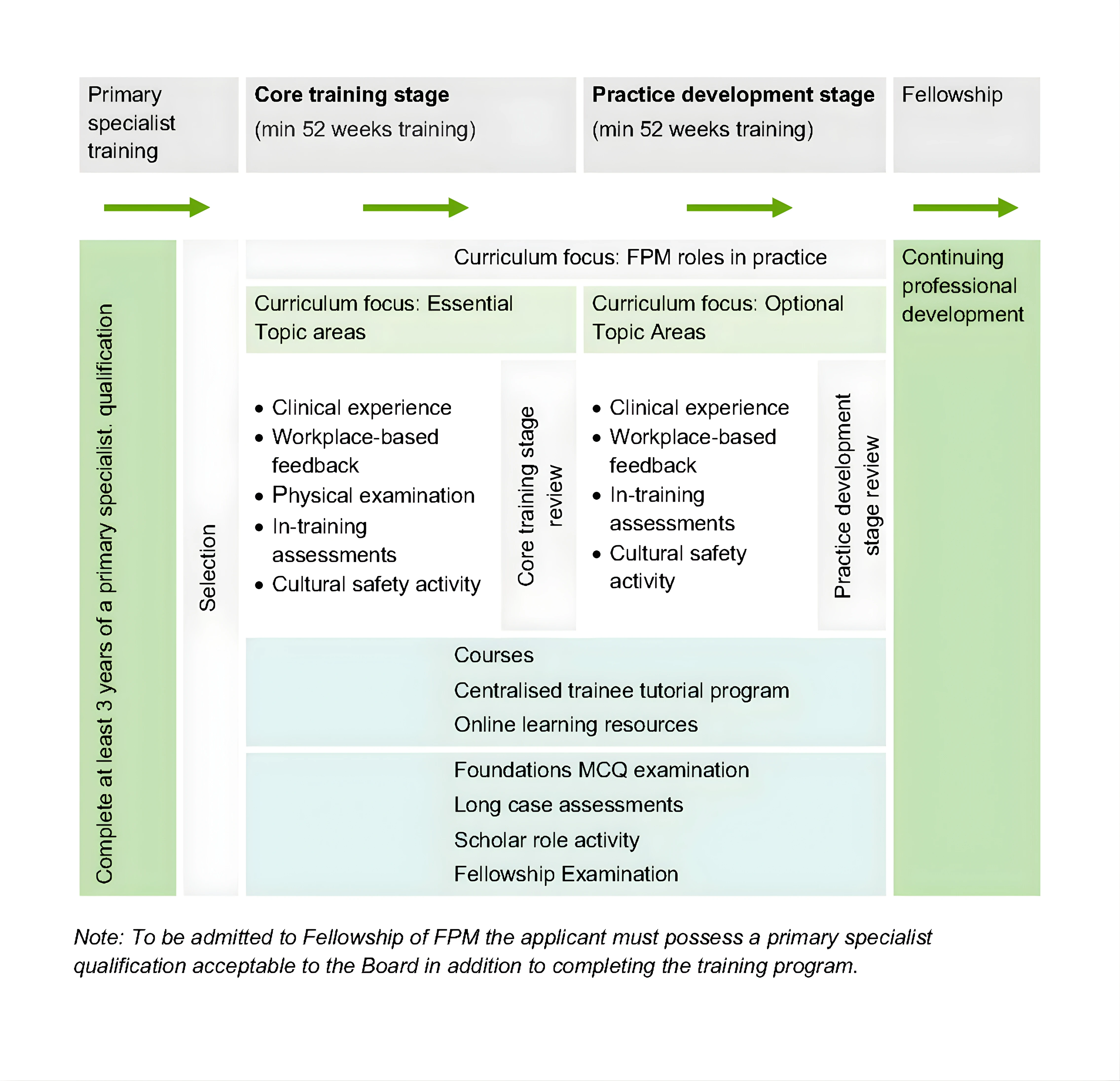 FPM-Training Program_V5