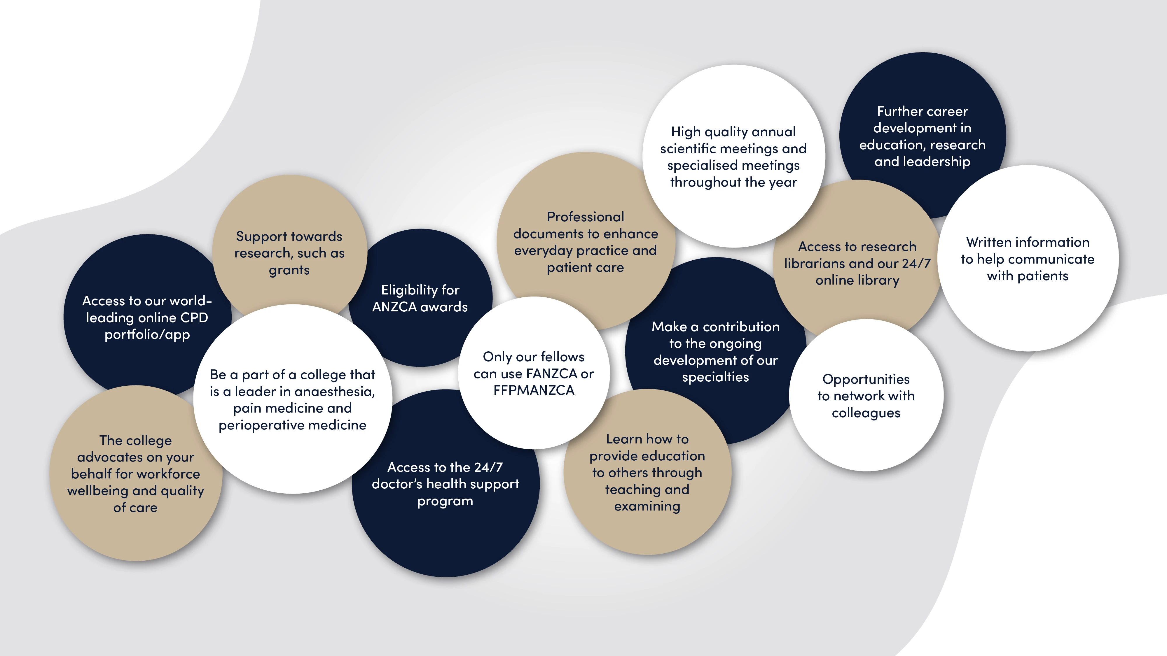 Benefits of fellowship diagram